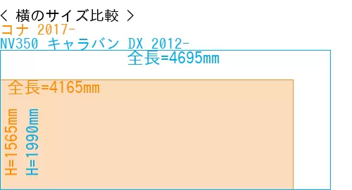 #コナ 2017- + NV350 キャラバン DX 2012-